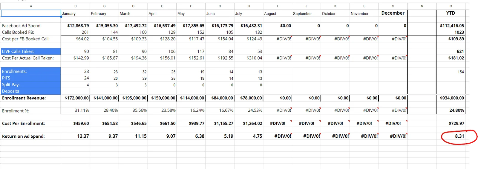 BK-2023-Facebook-Ad-Management-Results